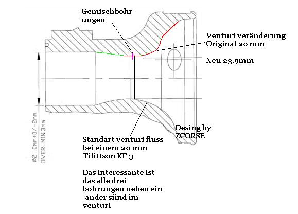 Vergaser venturi.jpg