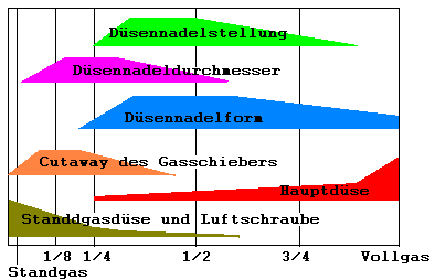 Gaserdiagramm.gif