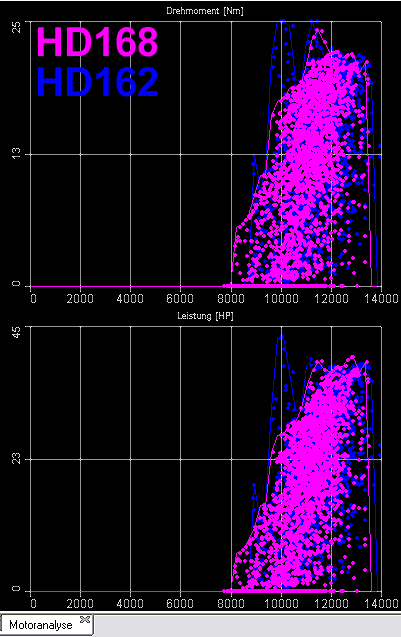 Motorgraph.jpg