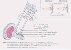 automatic_mechanical_decompression.jpg
