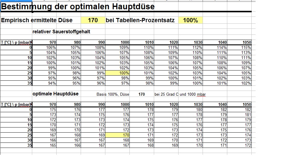 Hauptduese.jpg
