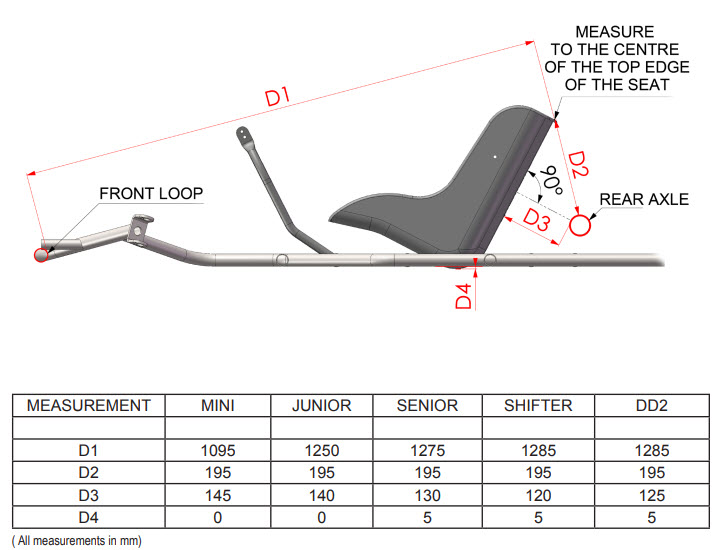 CRG seat pos.jpg