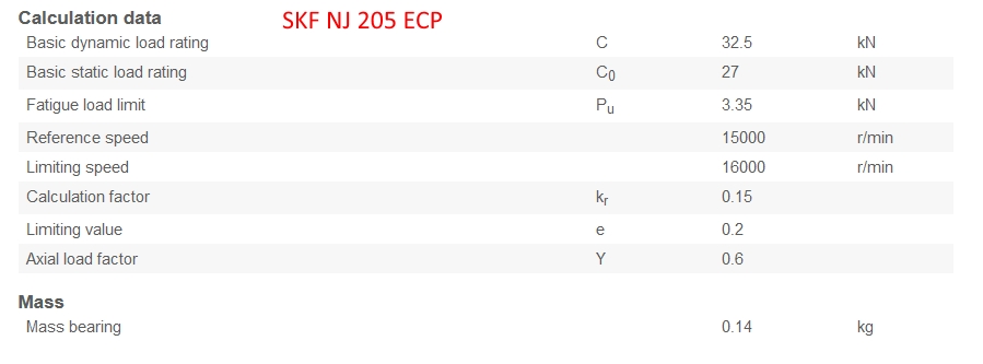 SKF NJ 205 ECP.jpg