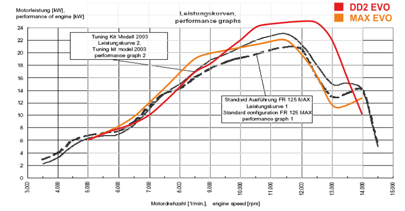 leistung_supermax.gif