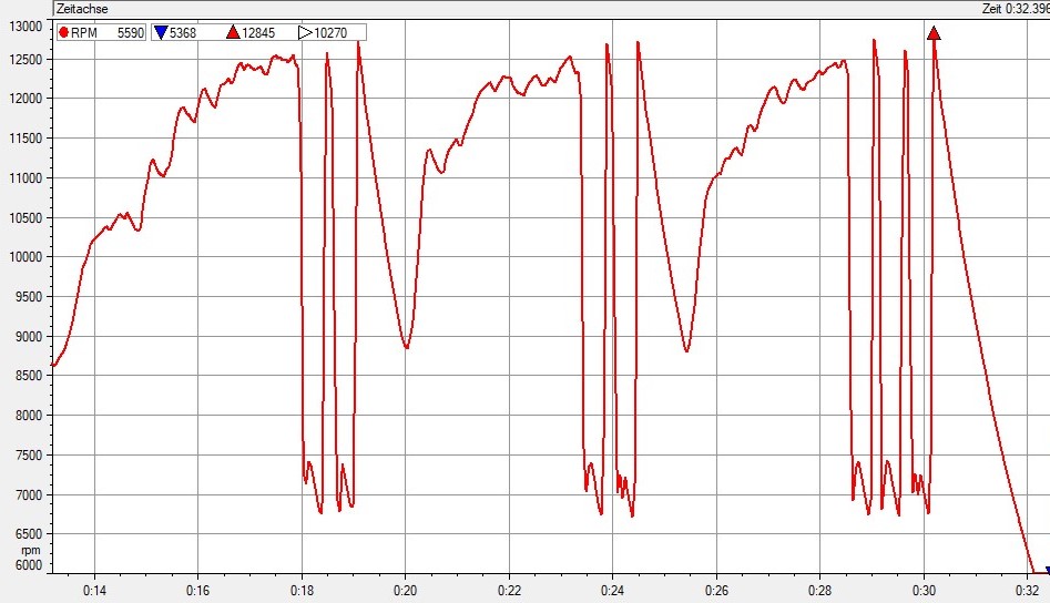 rotax_max_problem.jpeg