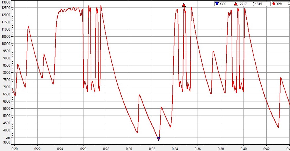 rotax_max_problem2.jpeg