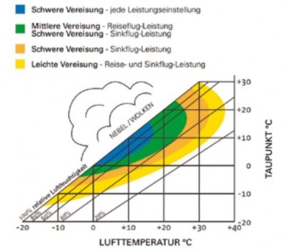 vergaser_vereisung.jpg