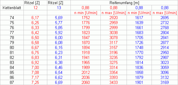 DZ-KMH.gif