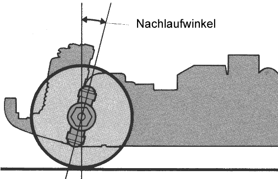 nachlauf.gif