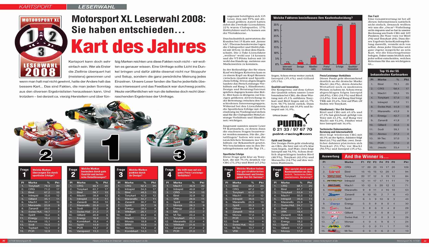 Kartwahl3.jpg