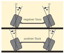 setup_sturz.jpg