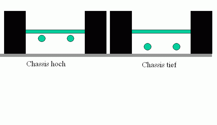 Chassishöhe.gif